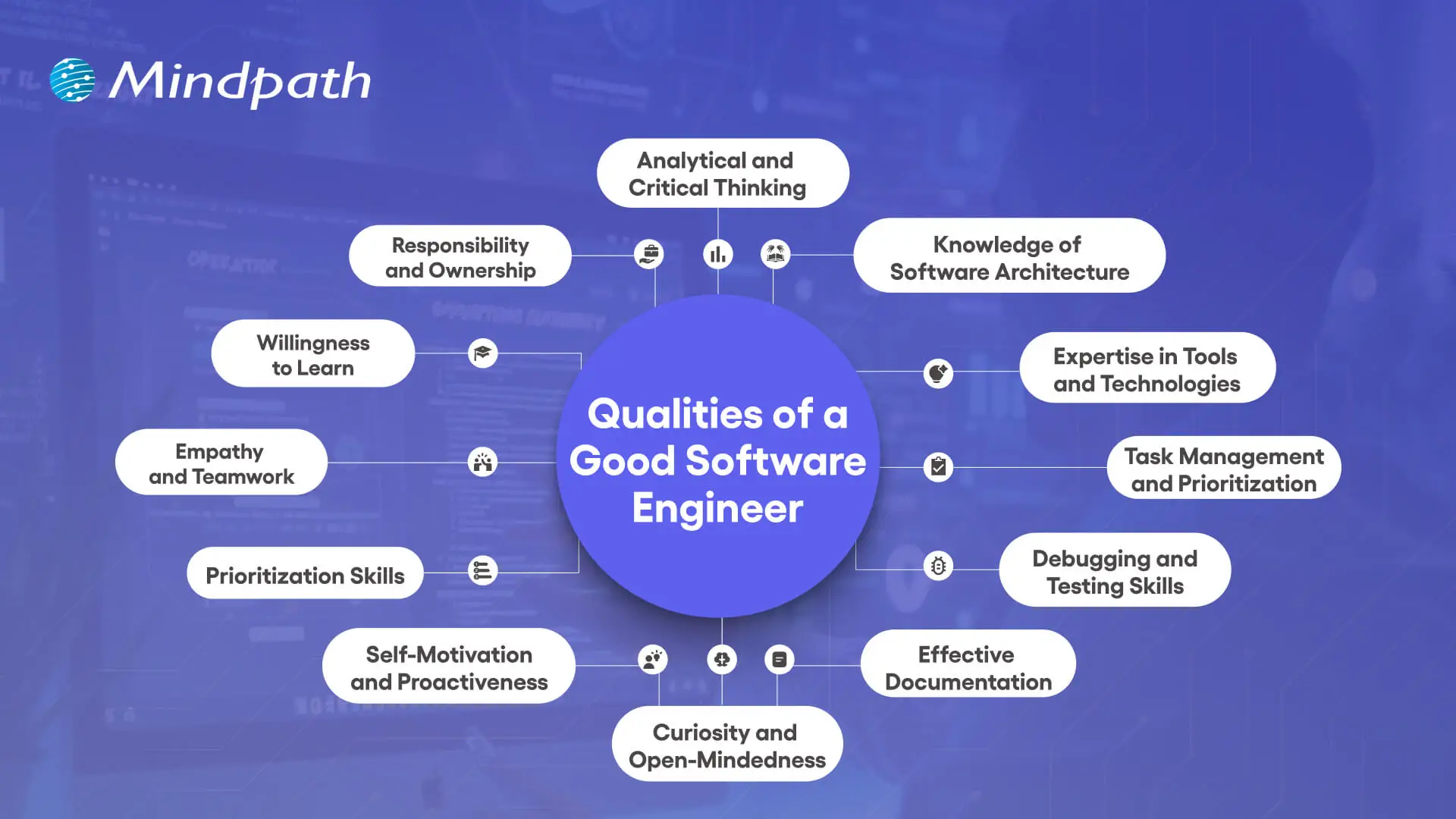 A great tech professional or specialist combines strong… | All things web technology inc on NicerWave